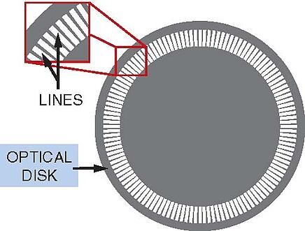 optical encoder disk
