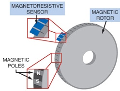 Magnetic Encoder Components