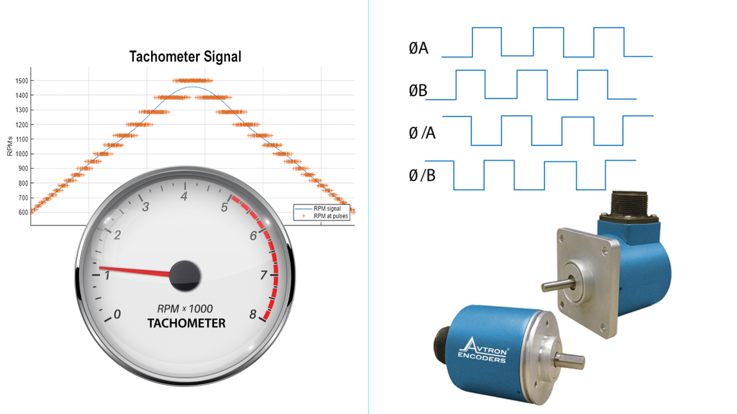 encoder vs tachometer